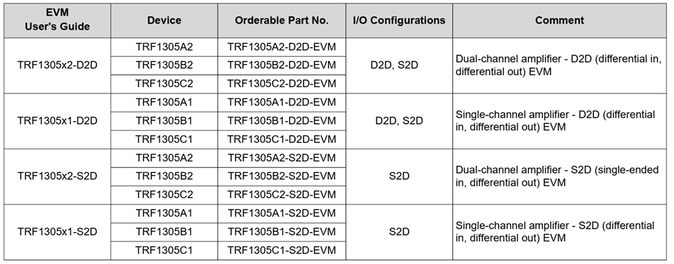 Graphique - Texas Instruments Modules d'évaluation TRF1305x1-D2D